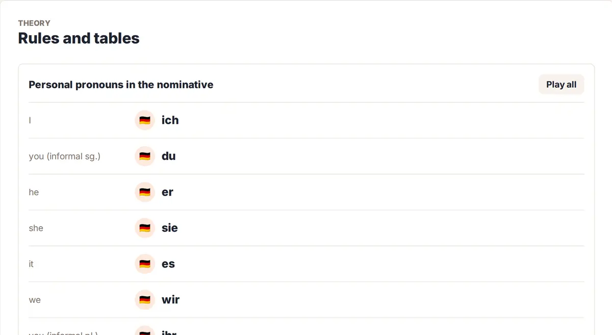 Pronoun conjugation table with pronunciation recordings
